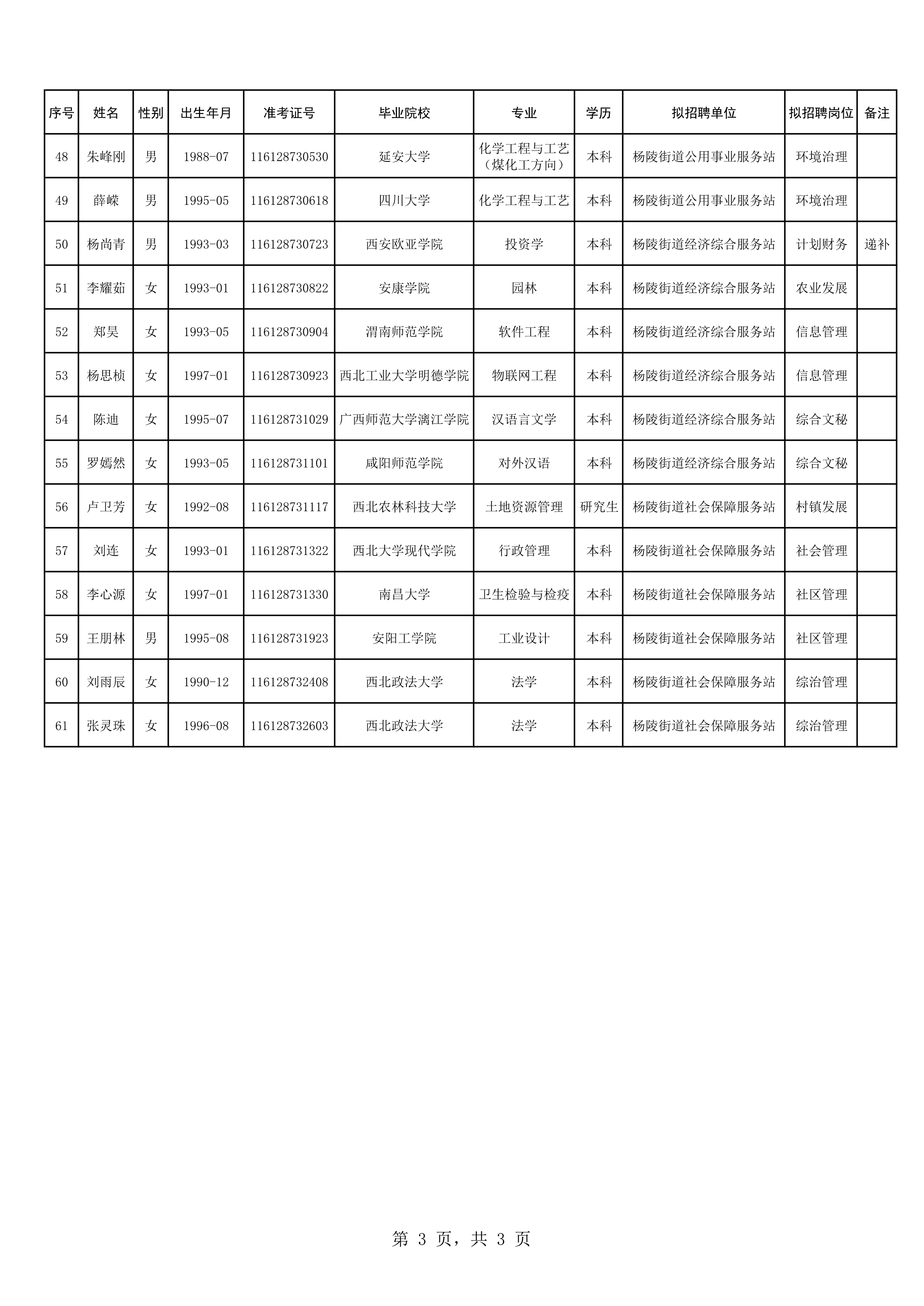 拟聘用人员情况表（公示用）_3.jpg